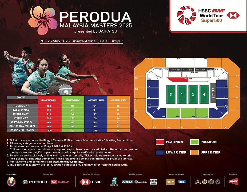 Malaysia Masters 2025: Ini Jumlah Wang Bakal Diraih Pemain 2 Malaysia Masters 2025