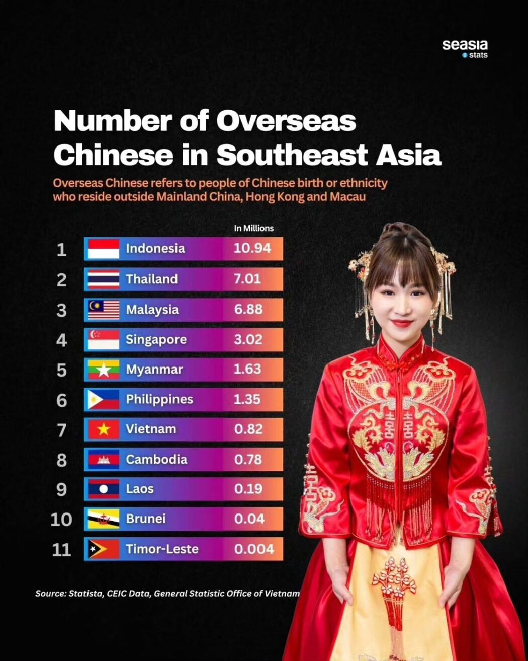 Indonesia Miliki Jumlah Perantau China Terbesar Di Asia Tenggara 2 China