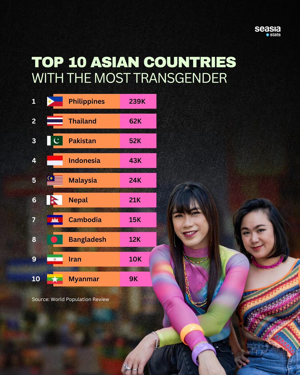 Malaysia Masuk Senarai Top 5 Di Asia Miliki Populasi 'Transgender' Tertinggi 2 transgender
