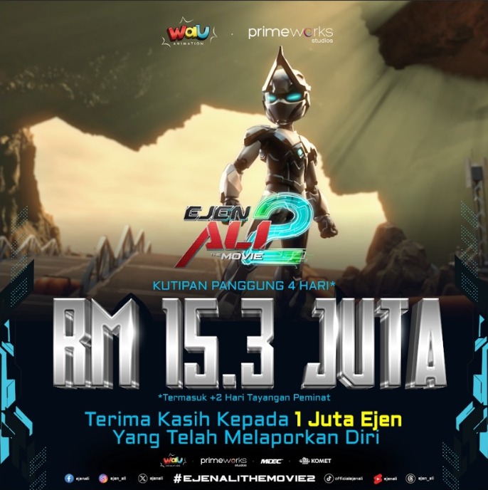 Ejen Ali The Movie 2 Berjaya Kutip RM15.3 Juta Dalam 4 Hari