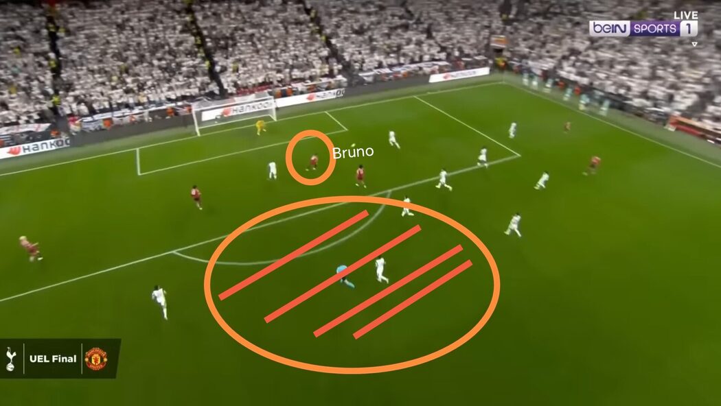 Analisis: Kelemahan Struktur Antara 5 Perkara Daripada Kekalahan United Di Tangan Spurs