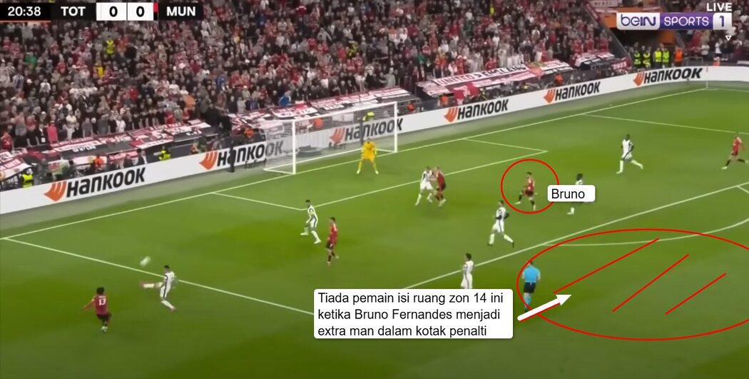 Analisis: Kelemahan Struktur Antara 5 Perkara Daripada Kekalahan United Di Tangan Spurs