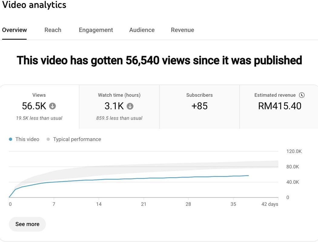 Tak Seindah Disangka? Che Nom Bongkar Realiti 'Creator', Raih RM415 Walau Puluhan Ribu Tontonan 3 creator