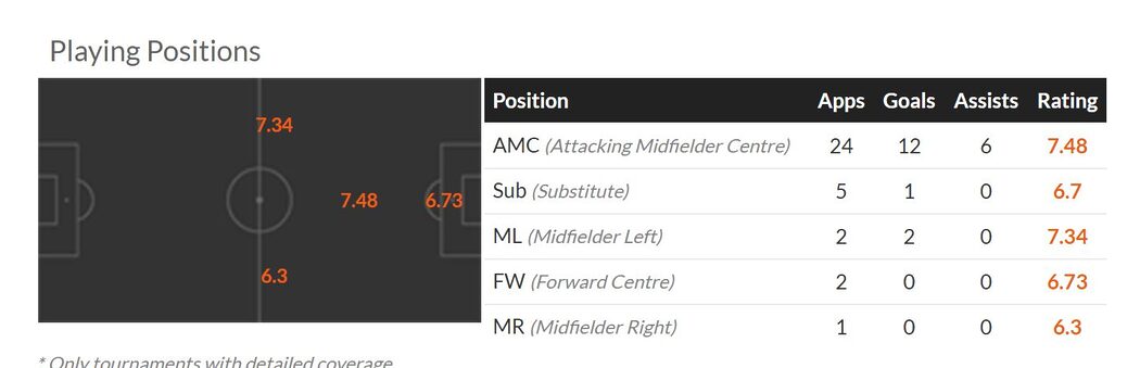 Analisis: Gaya Permainan & Peranan No.10 Baharu Manchester United, Matheus Cunha 4 Analisis: Gaya Permainan & Peranan No.10 Baharu Manchester United, Matheus Cunha