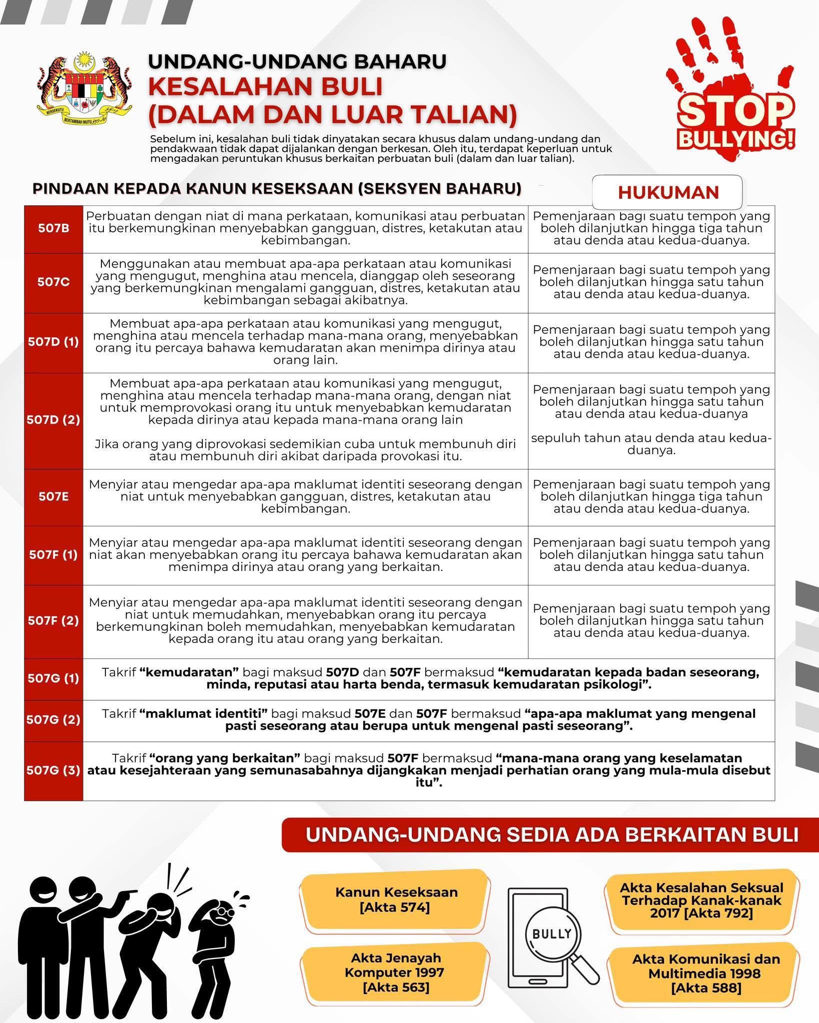 Henti Spekulasi Kematian Zara Qairina, KPM Dan Polis Akan Buat Siasatan Teliti