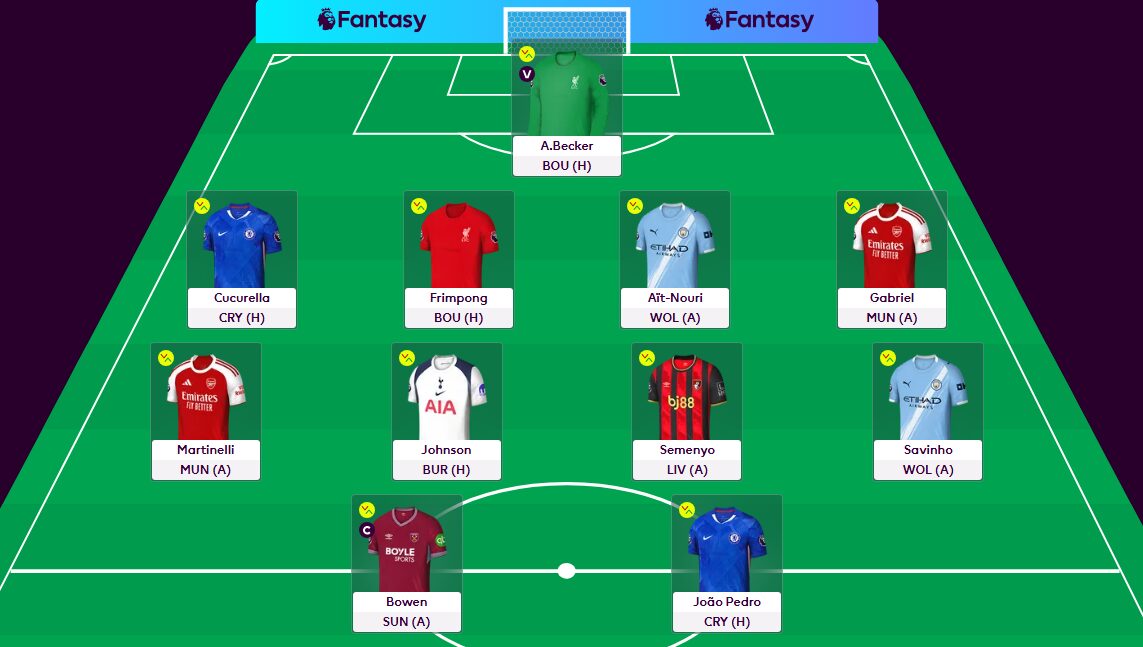 FPL