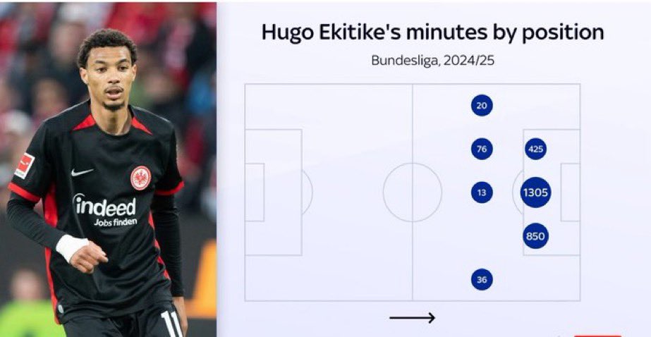 Analisis 3 Perkara Yang Membuatkan Liverpool Bayar £69 Juta Untuk Ekitike