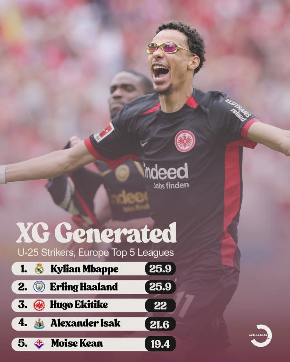 Data xGA