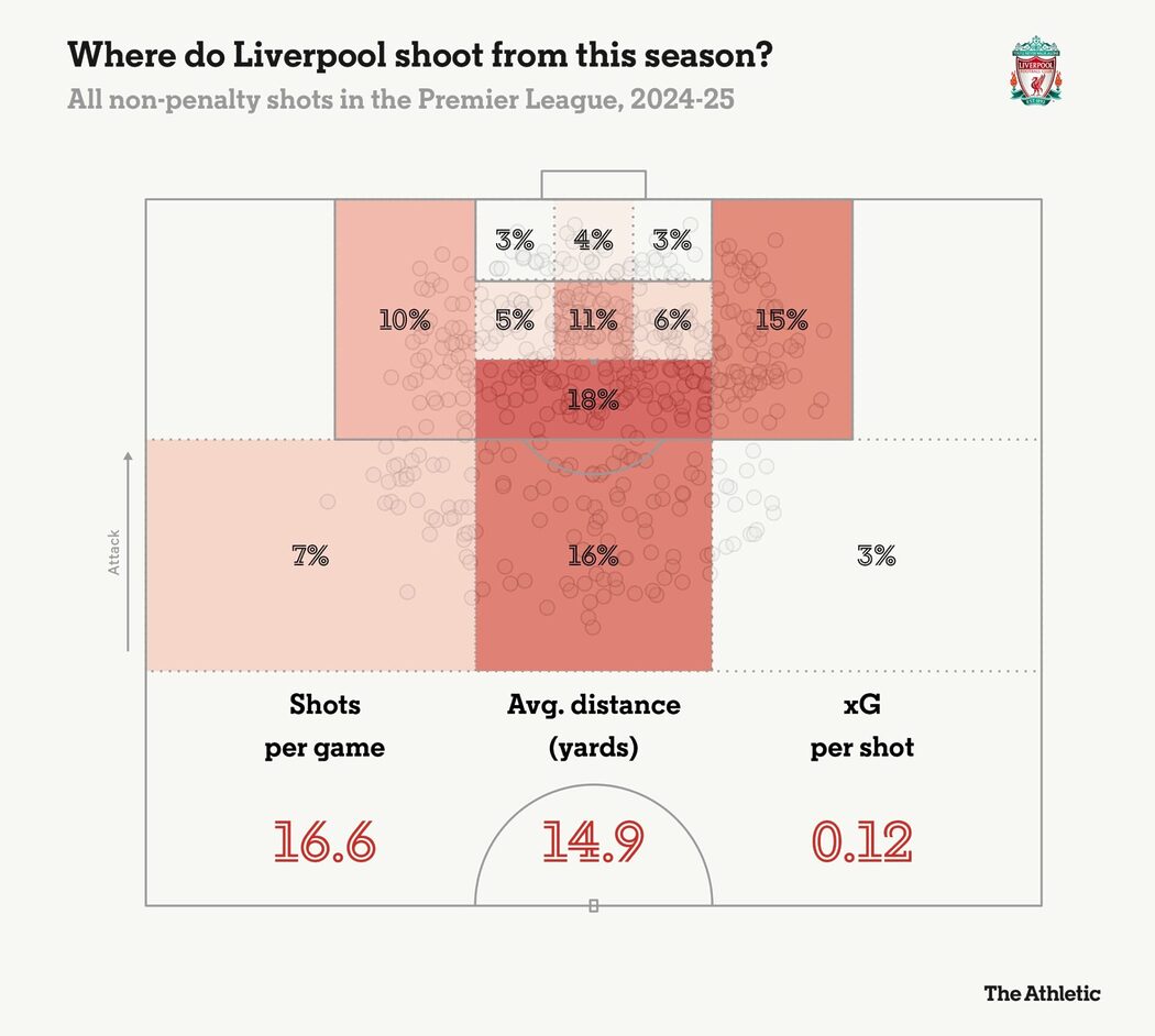 Analisis 3 Perkara Yang Membuatkan Liverpool Bayar £69 Juta Untuk Ekitike