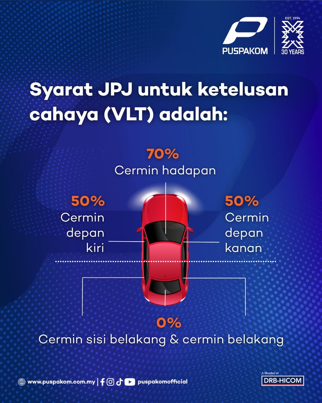 'Mana Ada 'Tinted' Cermin Standard Puspakom' – CEO Beri Amaran Kepada Syarikat, 'Runner' 2 'Mana Ada 'Tinted' Cermin Standard Puspakom' – CEO Beri Amaran Kepada Syarikat, 'Runner'