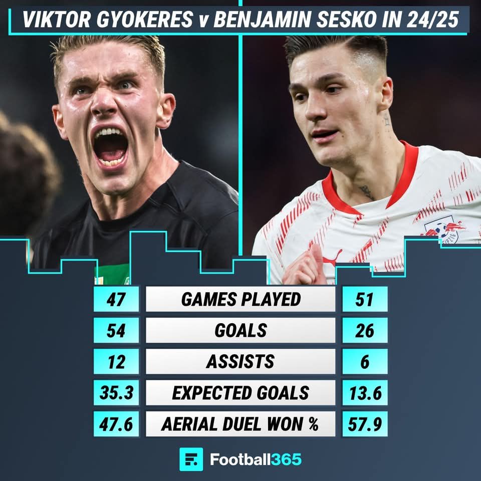 Analisis Benjamin Sesko: No.9 Baharu Man United Yang 'Super Quick' Dalam Kotak Penalti 5 Analisis Benjamin Sesko: No.9 Baharu Man United Yang 'Super Quick' Dalam Kotak Penalti