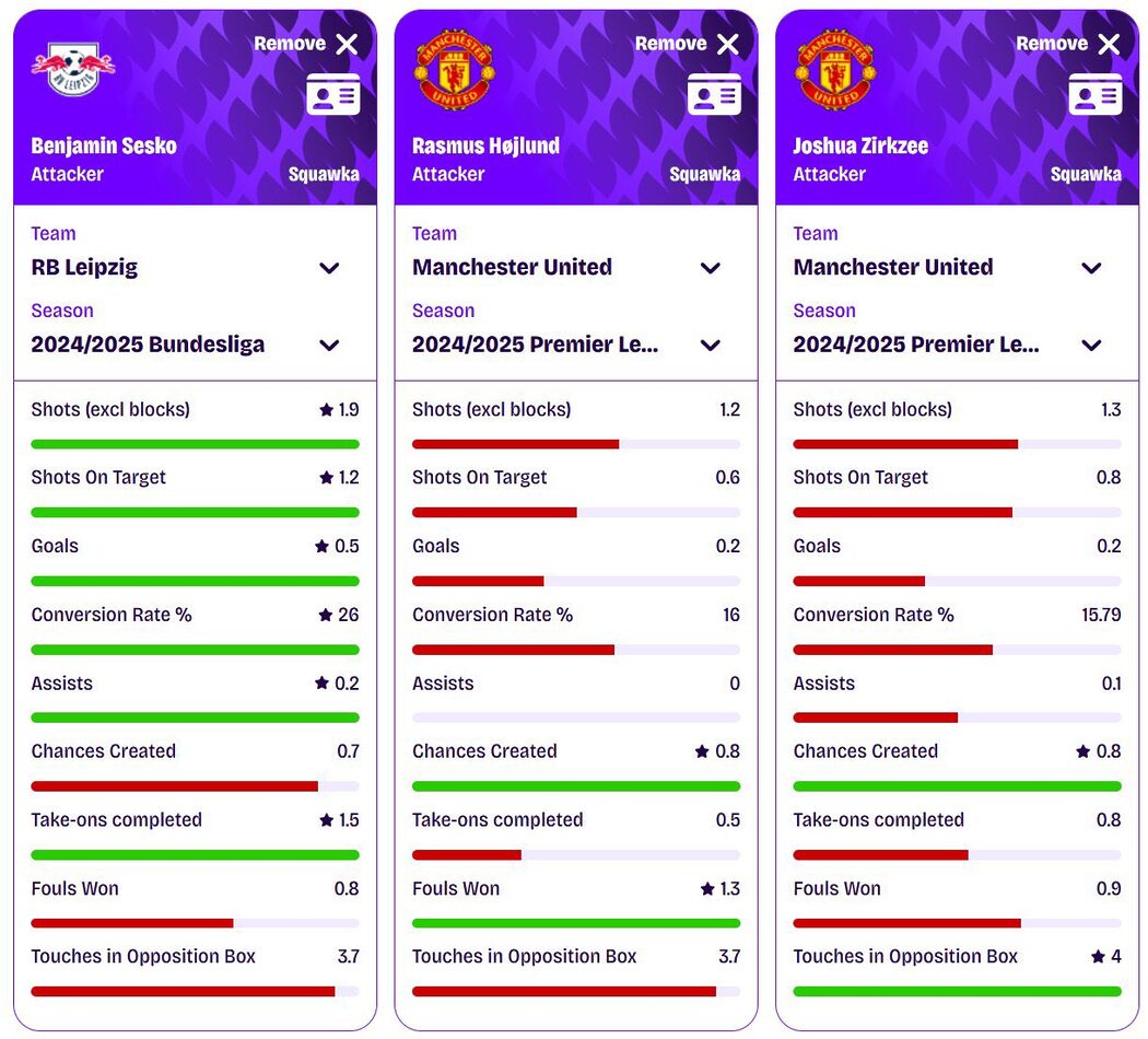 Analisis Benjamin Sesko: No.9 Baharu Man United Yang 'Super Quick' Dalam Kotak Penalti 3 Analisis Benjamin Sesko: No.9 Baharu Man United Yang 'Super Quick' Dalam Kotak Penalti