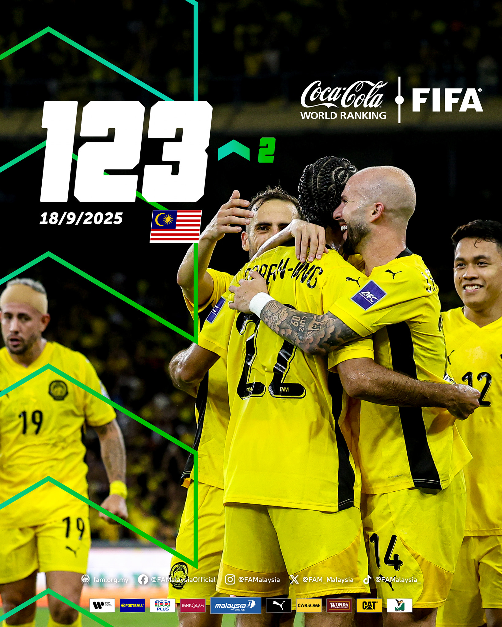 Ranking FIFA