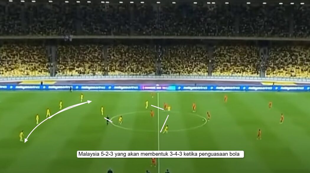 Analisis Taktikal Malaysia vs Singapura: Pendekatan Berdisiplin Dan Progresif Berdepan Blok Rendah
