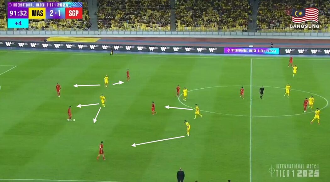 Analisis Taktikal Malaysia vs Singapura: Pendekatan Berdisiplin Dan Progresif Berdepan Blok Rendah