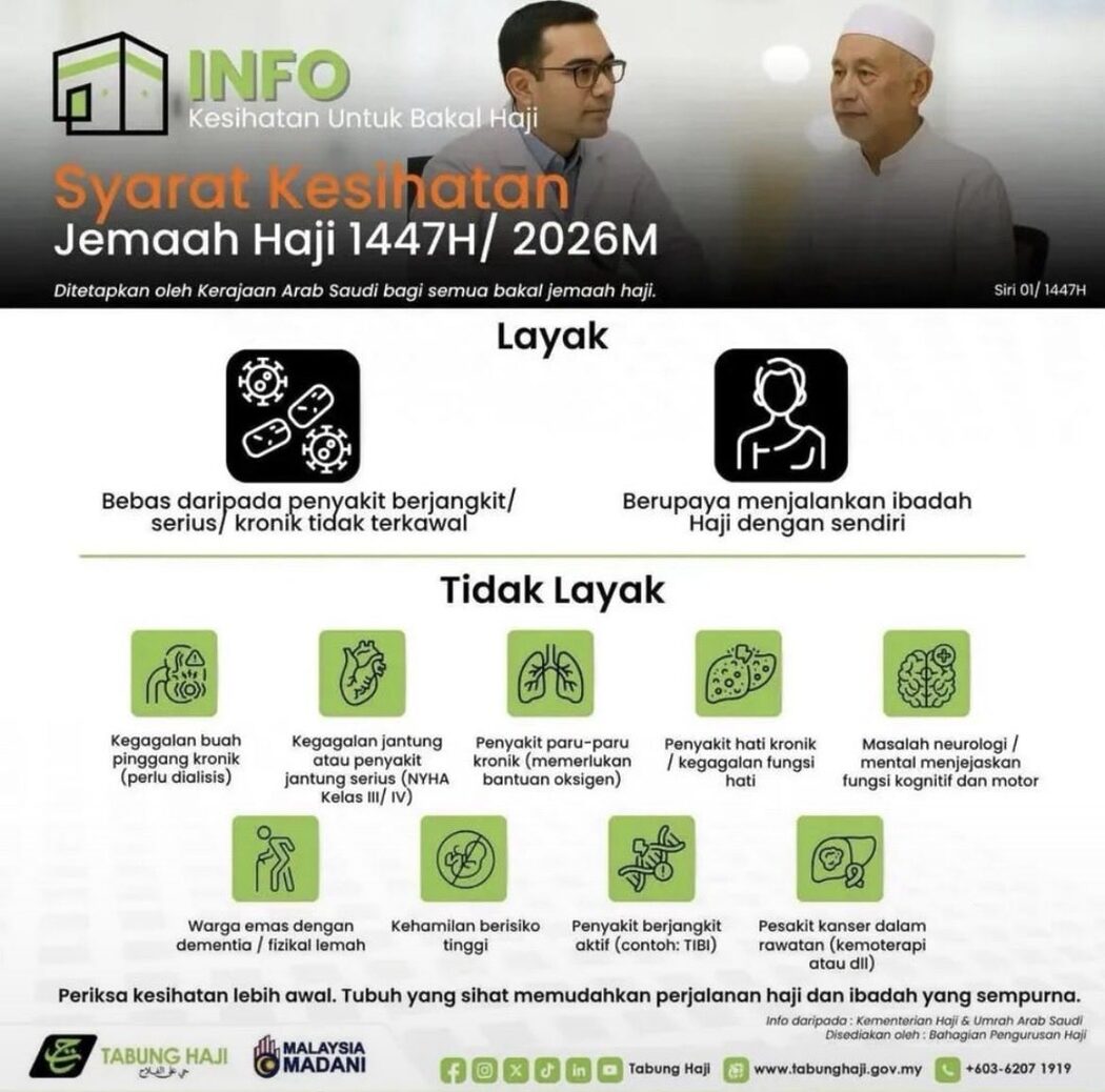 Syarat Kesihatan Jemaah Haji 2026 Makin 'Strict', Tiada Lagi Pusat Rawatan TH Di Tanah Suci