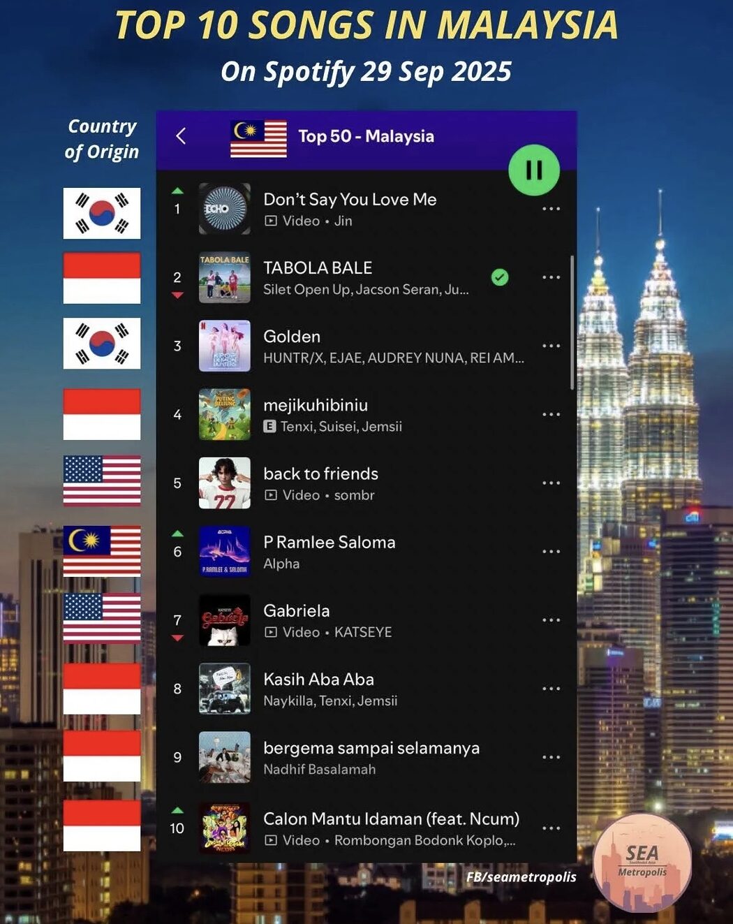 Penulis Skrip Indonesia Bising Carta Lagu Malaysia 'Terlalu’ Global, Netizen Tempelak Miliki Ekonomi Baik Lebih Penting 2 Penulis Skrip Indonesia Bising Carta Lagu Malaysia 'Terlalu’ Global, Netizen Tempelak Miliki Ekonomi Baik Lebih Penting