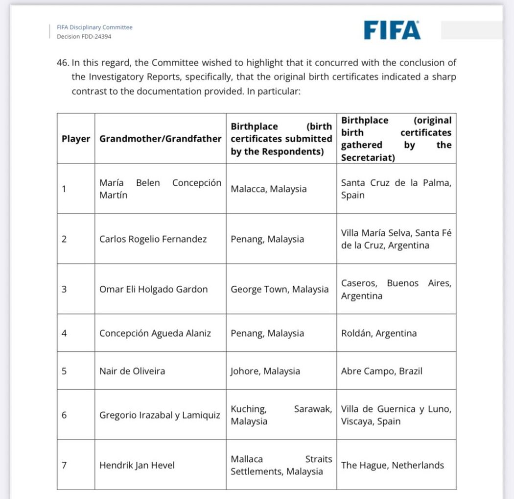 'Bukan Lahir Pulau Pinang Tapi Santa Fe,' - Portal Argentina Ini Dakwa Mereka Ada Maklumat Eksklusif Tentang Kelahiran Datuk Facundo Garces 4 fifa