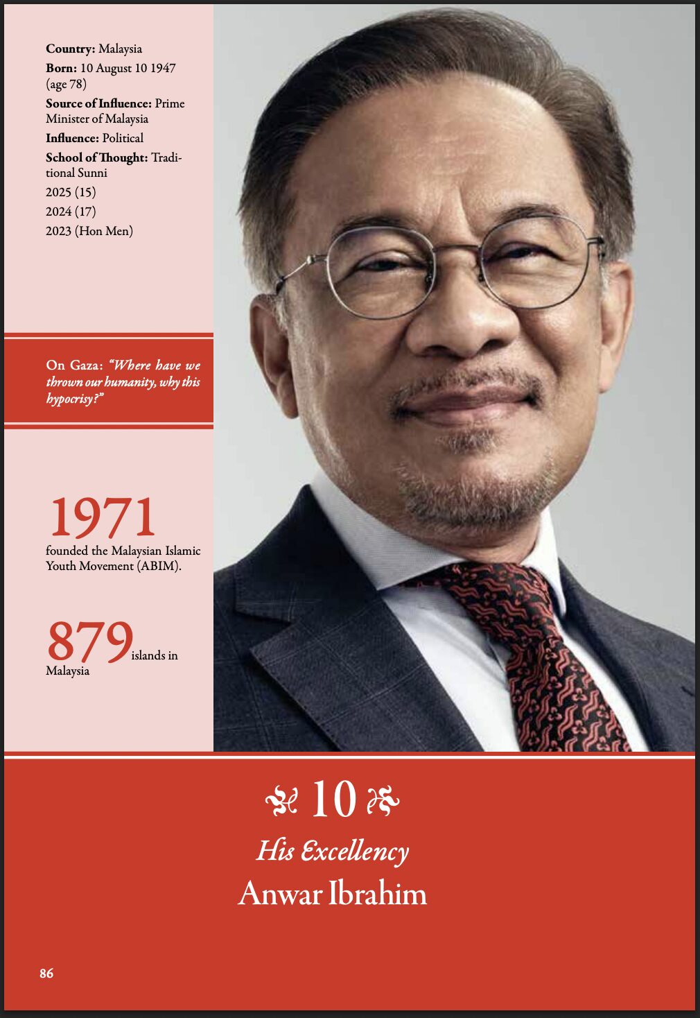 Anwar Ibrahim Duduki Tangga 'Top 10' Senarai 500 Muslim Paling Berpengaruh Dunia 2026