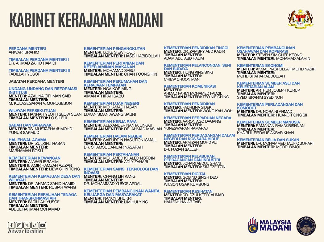 Senarai Anggota Kabinet Kerajaan MADANI Baharu