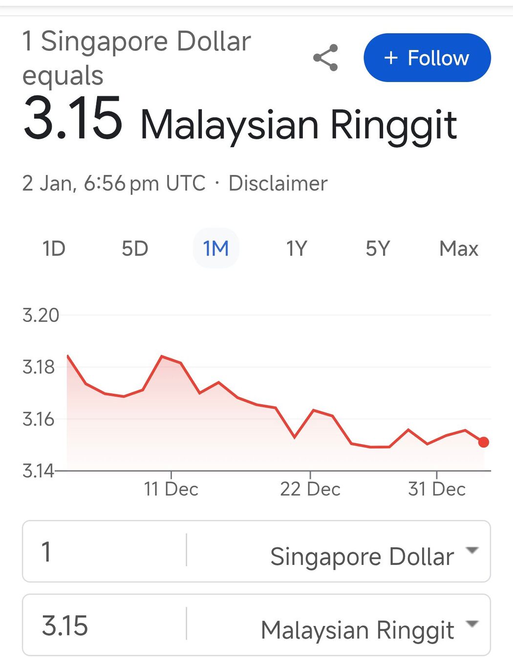 Ahli Politik Singapura Label Anwar PM Terbaik, Ramal Ringgit Berpotensi Cecah Bawah RM3.00