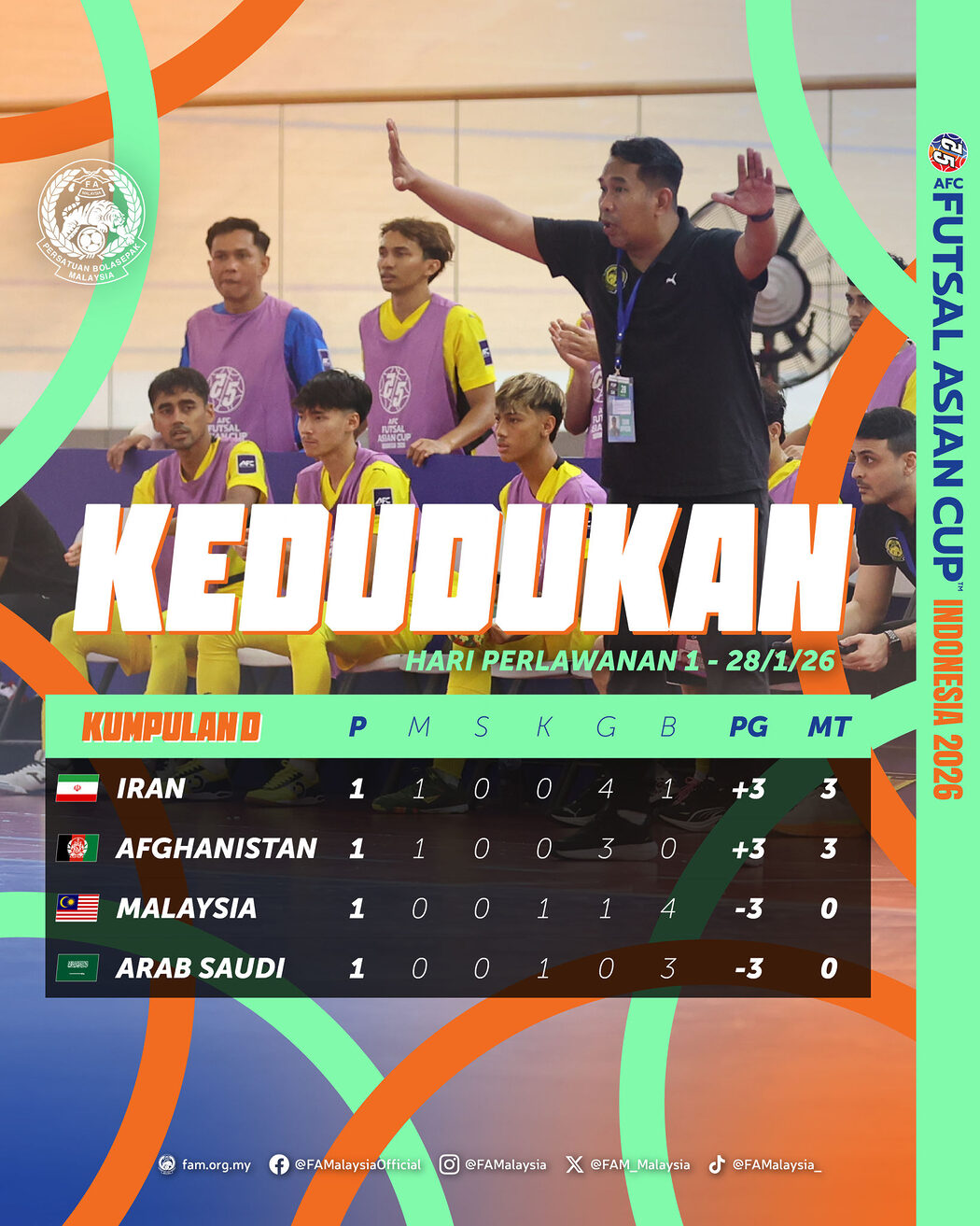 Piala Asia Futsal 2026: Malaysia Tewas Di Tangan Iran 1-4 3 Piala Asia Futsal 2026: Malaysia Tewas Di Tangan Iran 1-4