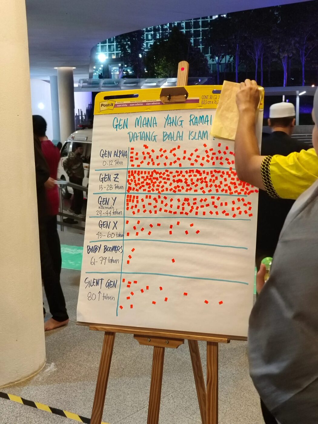 Gen Z Pamer Kehadiran Paling Tinggi Di Masjid TNB Bangsar 2 Gen Z Pamer Kehadiran Paling Tinggi Di Masjid TNB Bangsar