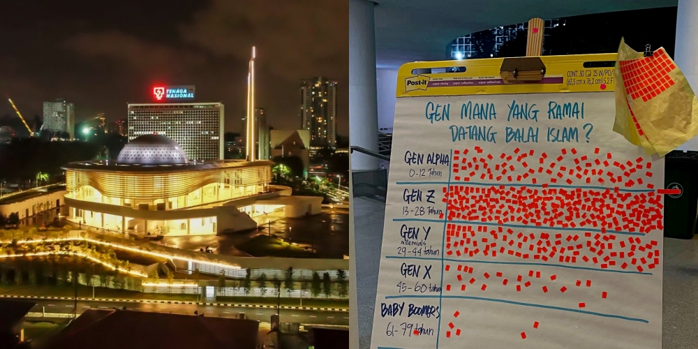 Gen Z Pamer Kehadiran Paling Tinggi Di Masjid TNB Bangsar