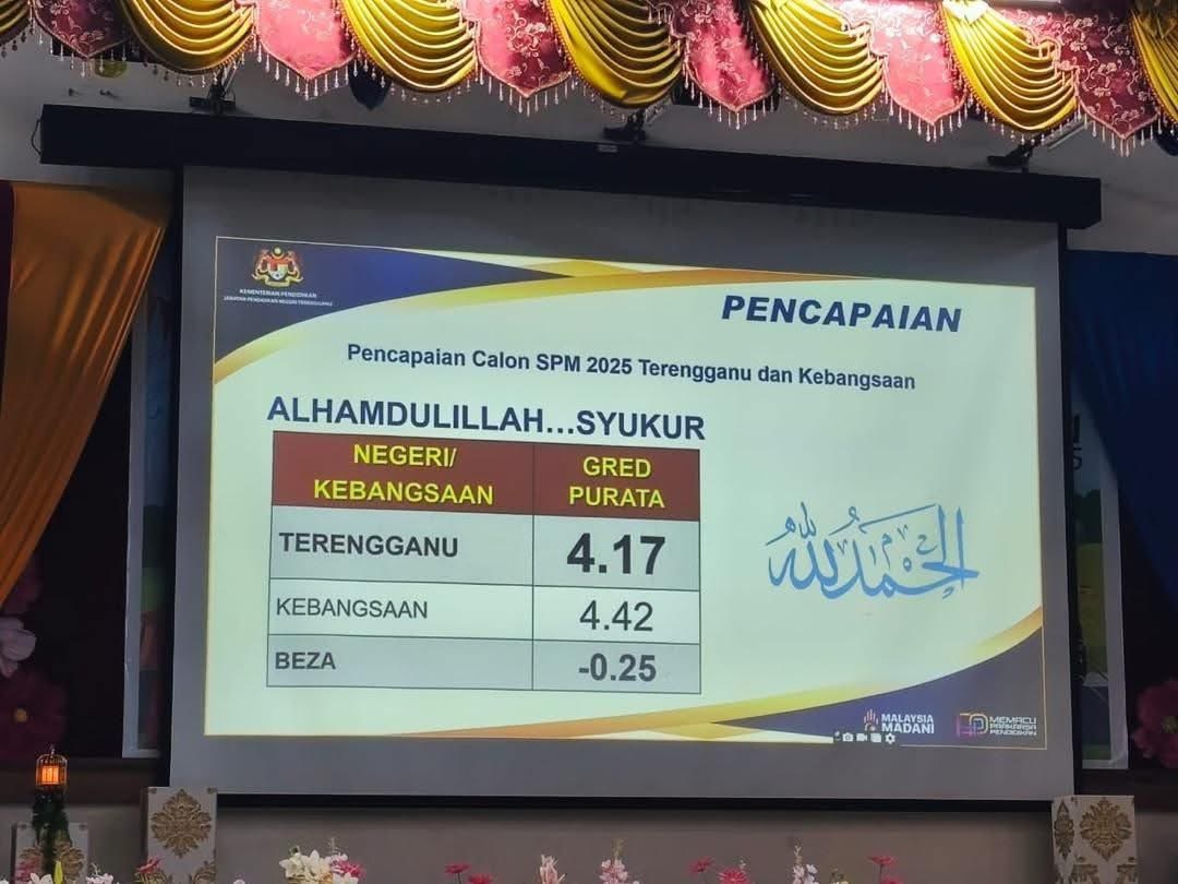 Terengganu Catat Keputusan SPM Terulung Dalam Tempoh 10 Tahun