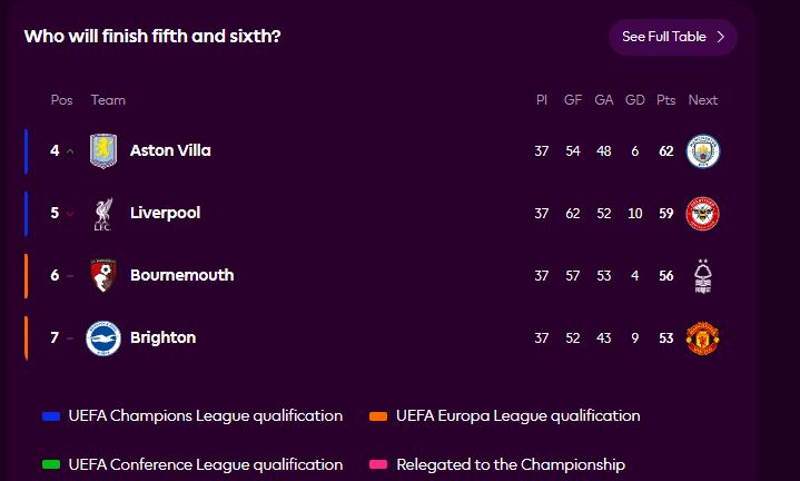 Penjelasan Kesan Kejuaraan UEL Aston Villa Kepada Slot Eropah Pasukan EPL 4 Penjelasan Kesan Kejuaraan UEL Aston Villa Kepada Slot Eropah Pasukan EPL