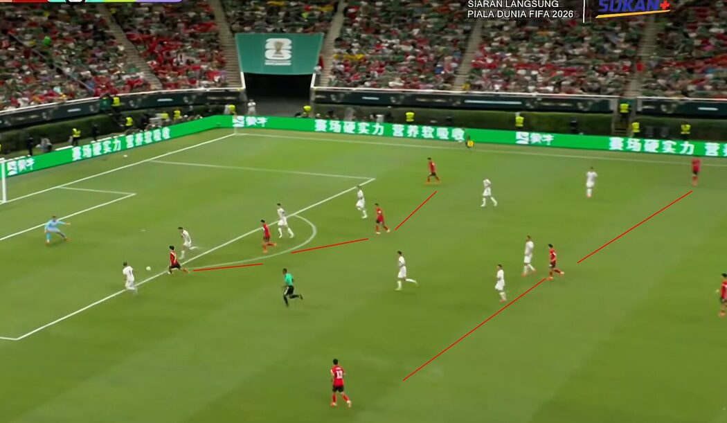 Analisis Taktikal: Korea Selatan Hadir Dengan Skema Ofensif Dan Kawalan Di Tengah