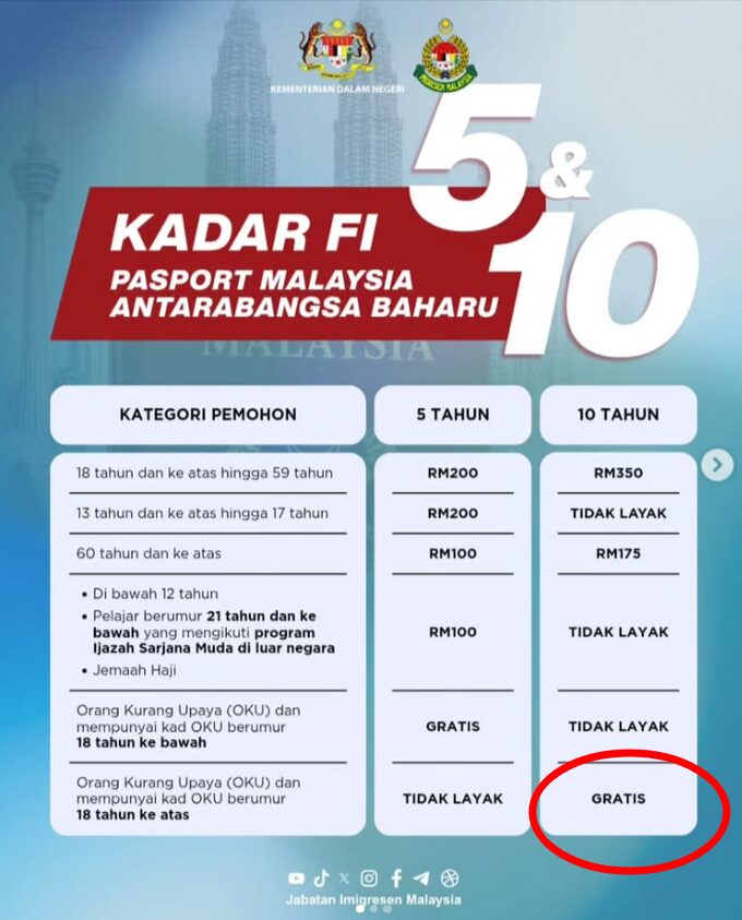 Pempengaruh Tidak Setuju Agensi Kerajaan Guna Perkataan 'Gratis' Dalam Siaran Rasmi 2 Pempengaruh Tidak Setuju Agensi Kerajaan Guna Perkataan 'Gratis' Dalam Siaran Rasmi