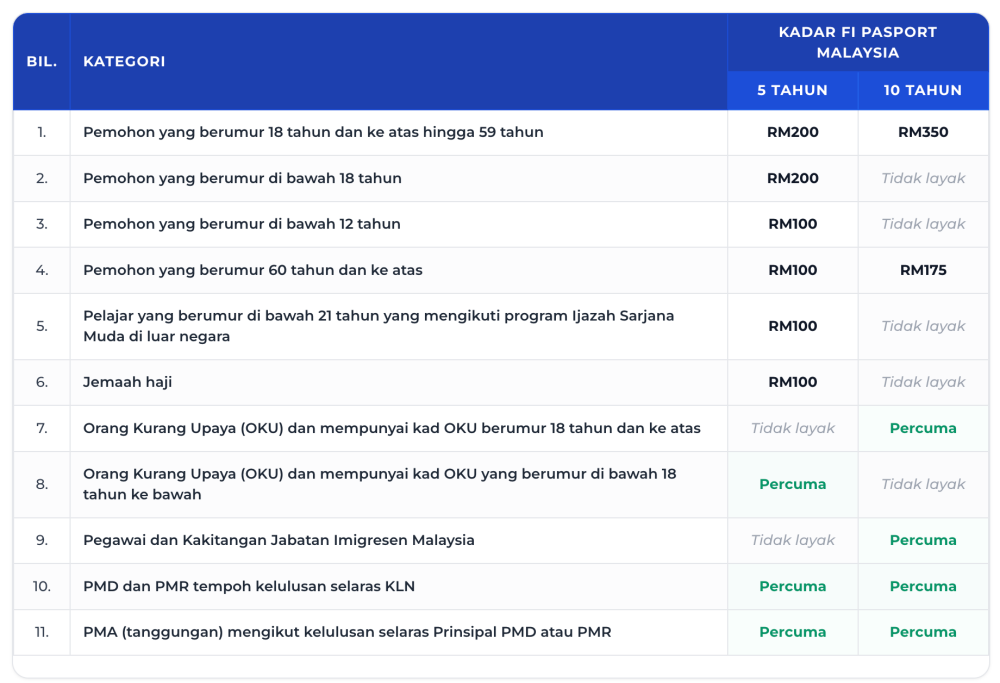 Dianggap 'Gentleman', Tindakan Pantas Imigresen Tukar Perkataan 'Gratis' Dipuji Netizen