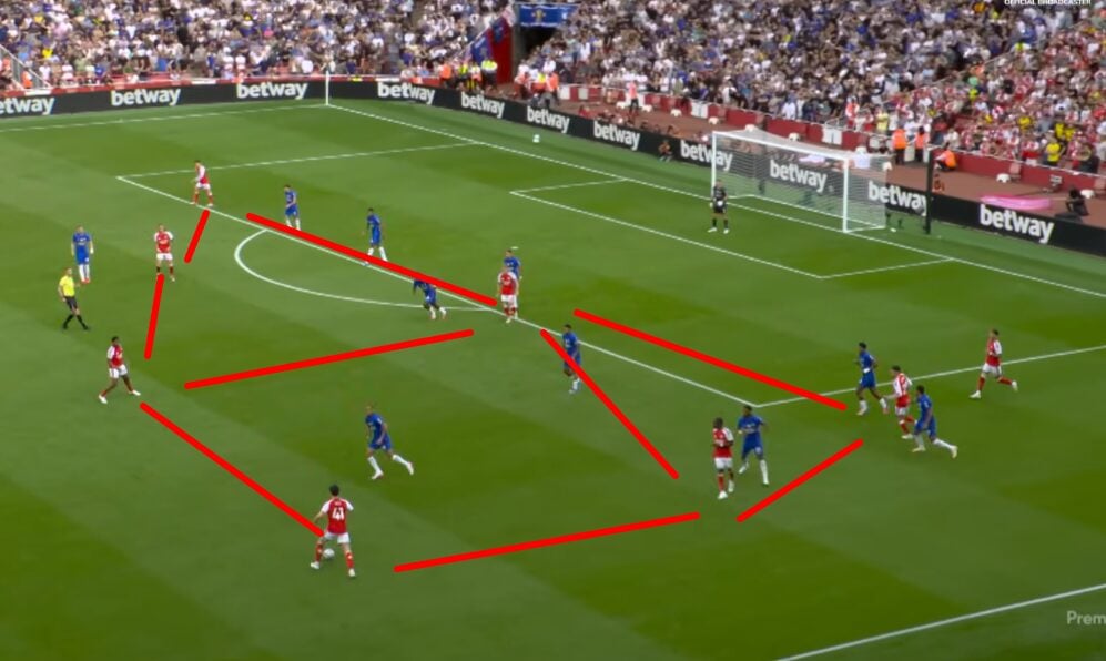 Analisis Taktikal: Chelsea Tunjukkan Peningkatan, Namun Arsenal Tunjukkan Kualiti Juara 4 Analisis Taktikal: Chelsea Tunjukkan Peningkatan, Namun Arsenal Tunjukkan Kualiti Juara