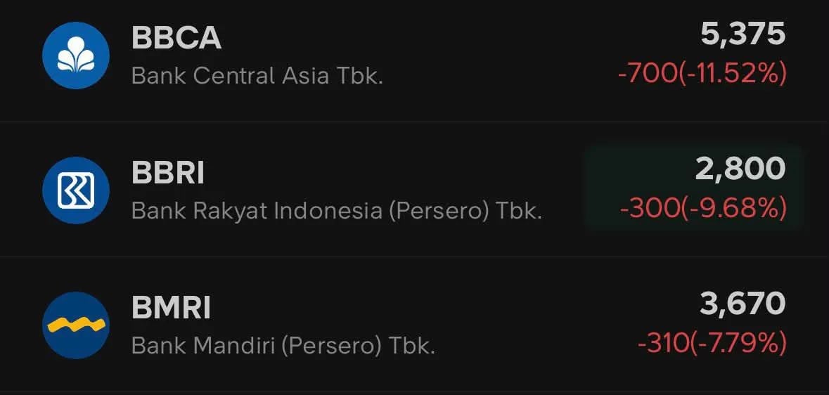 Bakal Setaraf Zimbabwe? Pasaran Saham Indonesia Berdepan Risiko 'Downgrade'